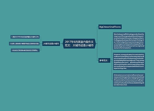2017年6月英语六级作文范文：大城市还是小城市