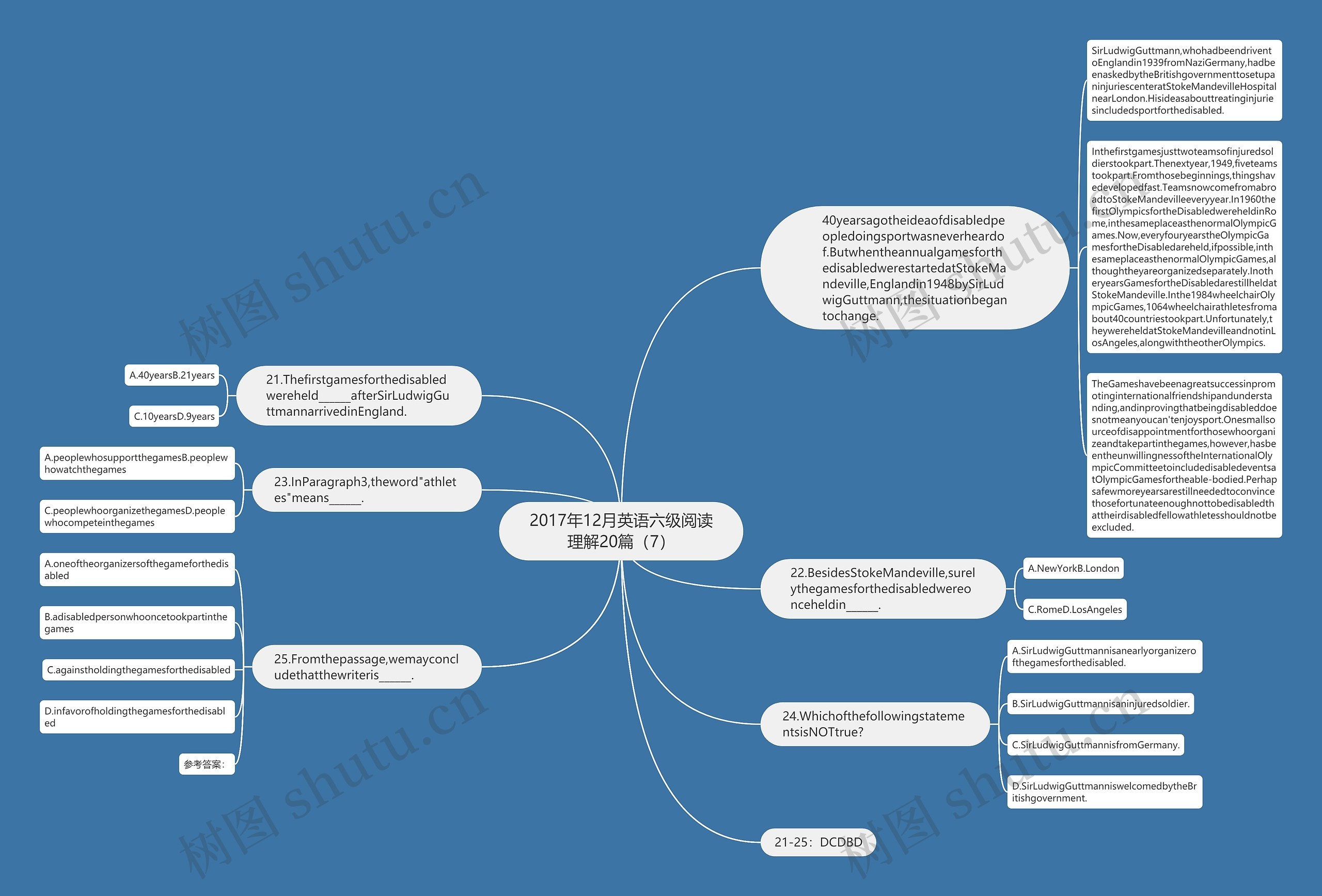 2017年12月英语六级阅读理解20篇（7）思维导图