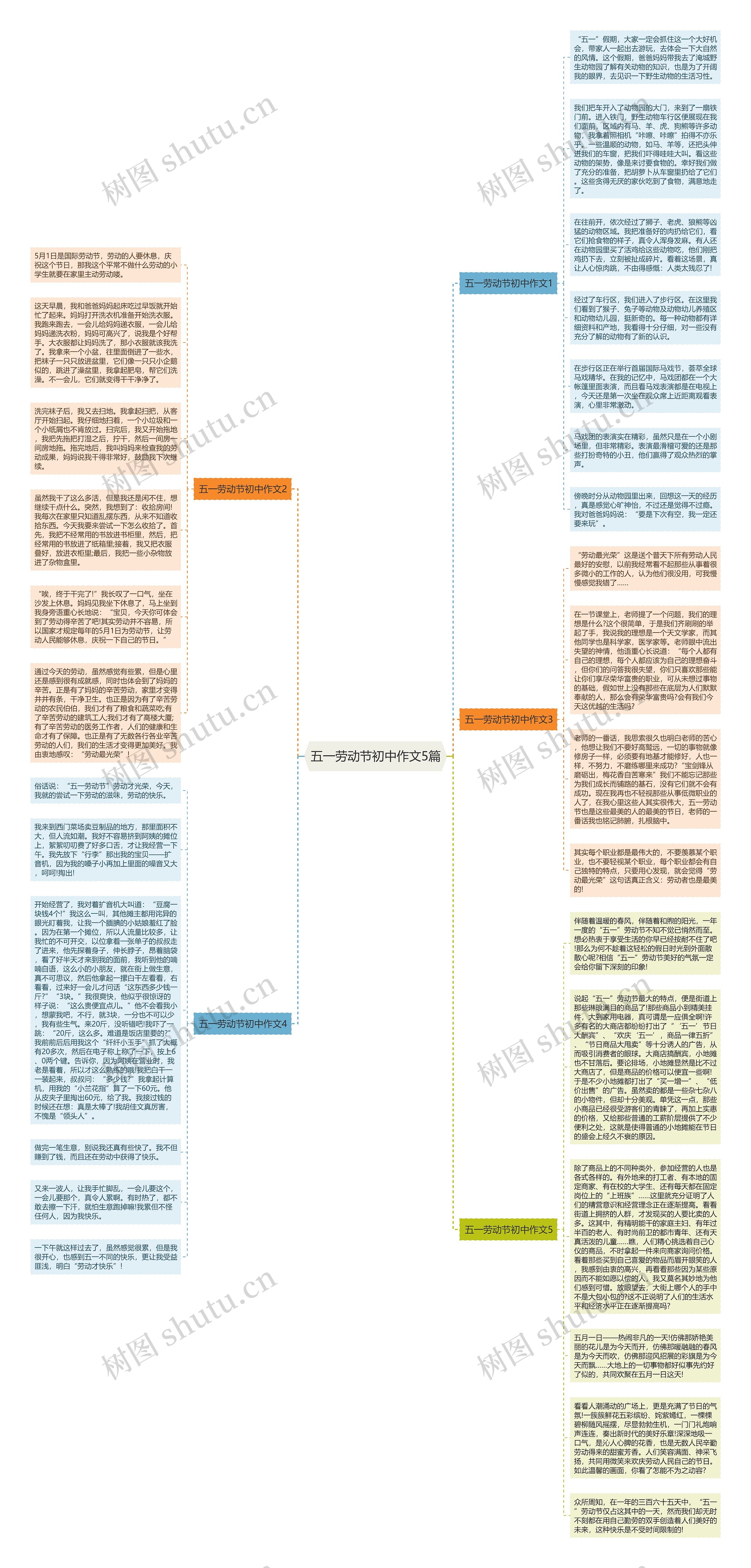 五一劳动节初中作文5篇思维导图