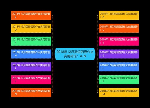 2018年12月英语四级作文实用谚语：A-N