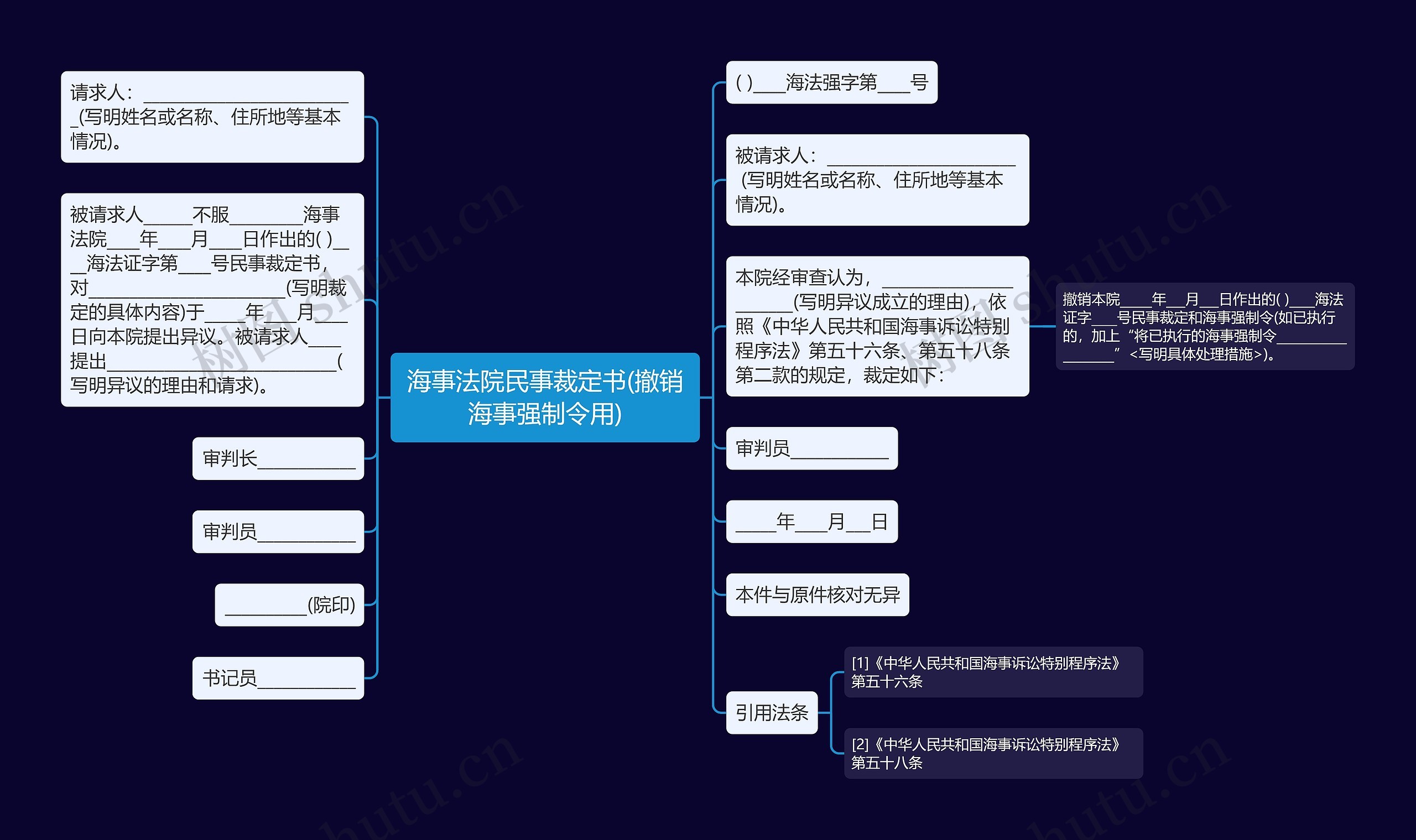 海事法院民事裁定书(撤销海事强制令用)思维导图