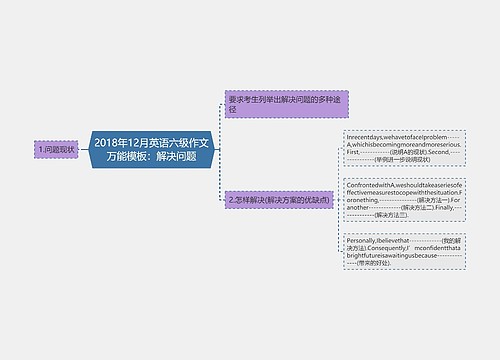 2018年12月英语六级作文万能模板：解决问题