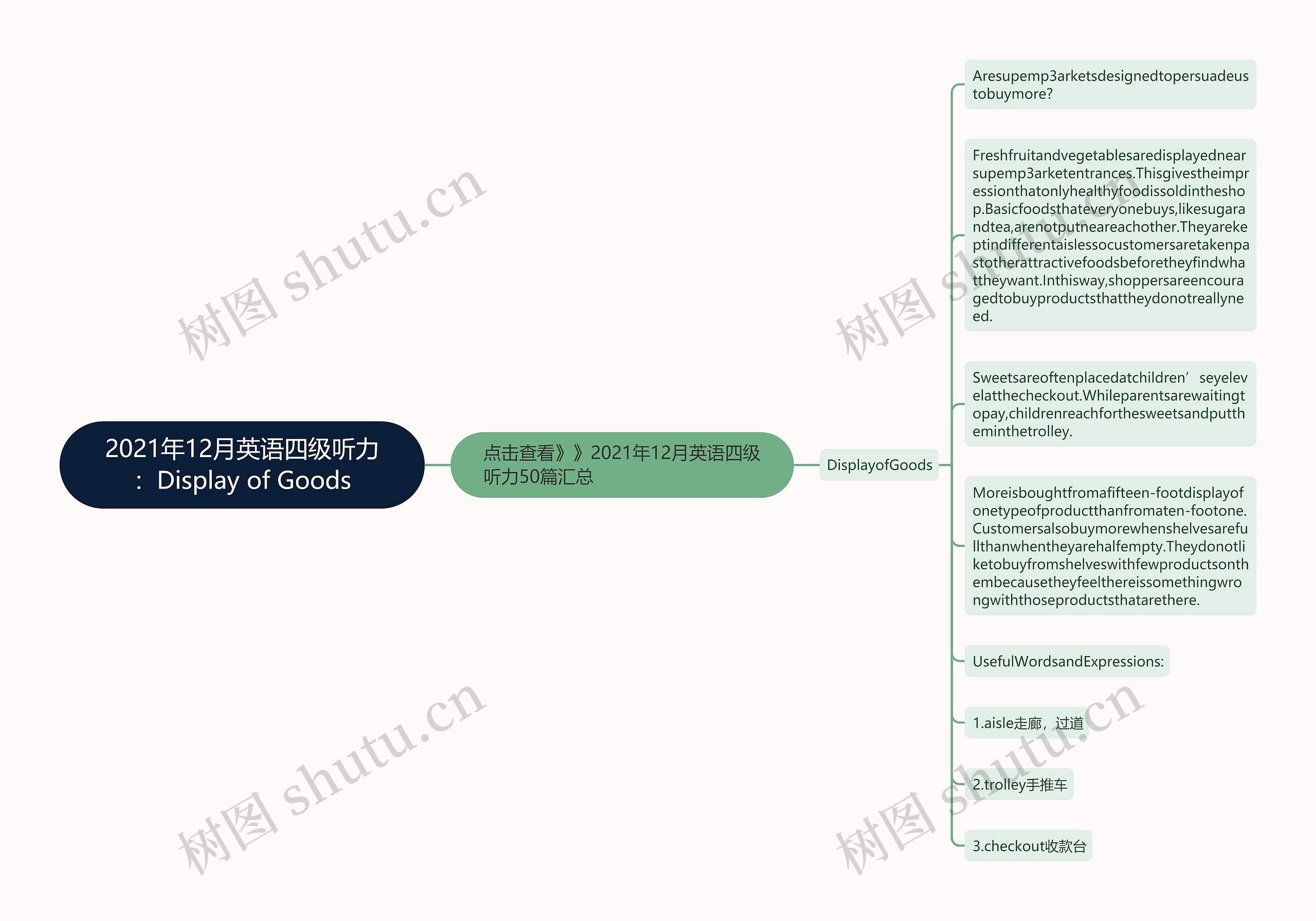 2021年12月英语四级听力：Display of Goods