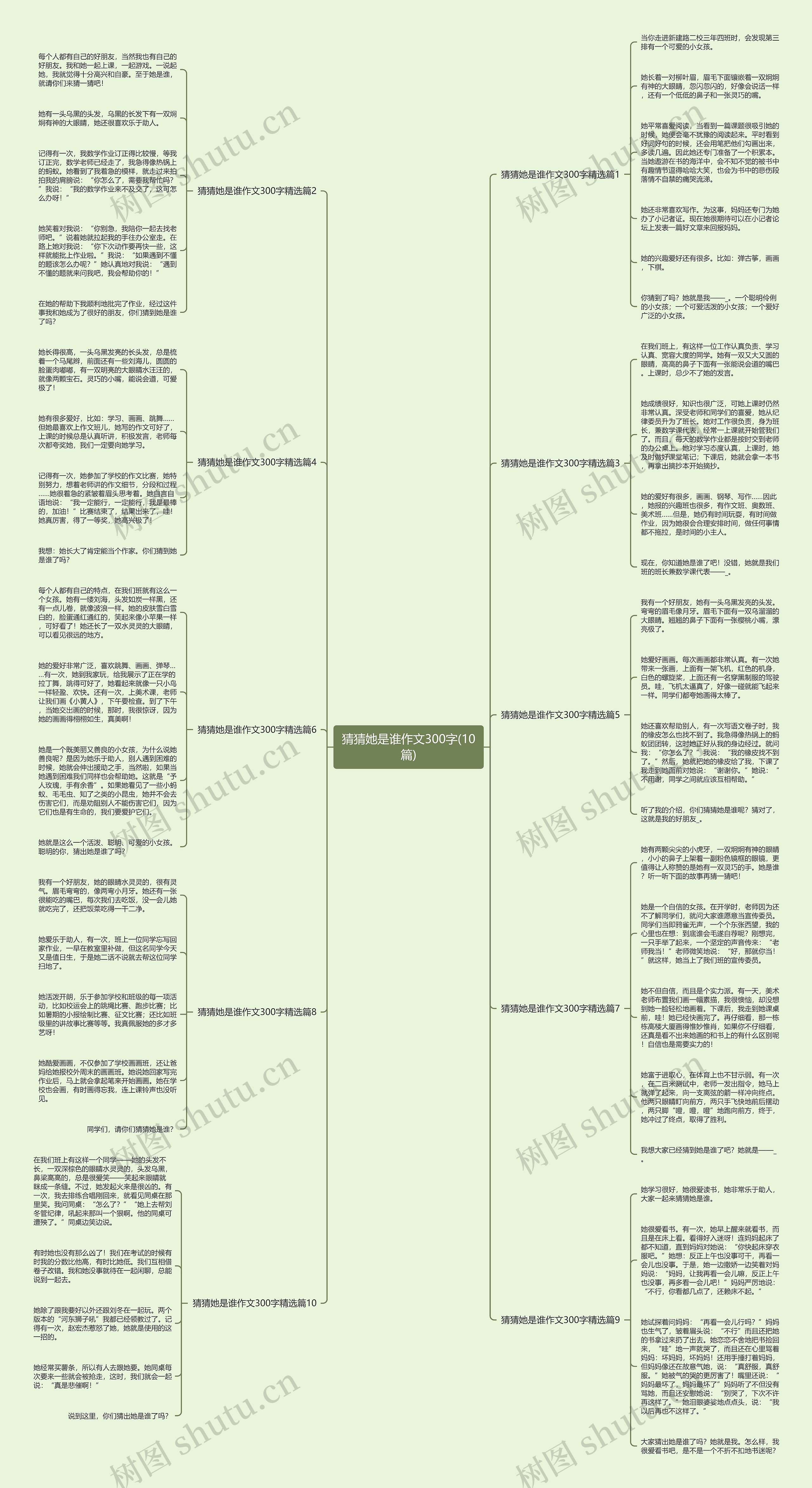 猜猜她是谁作文300字(10篇)思维导图