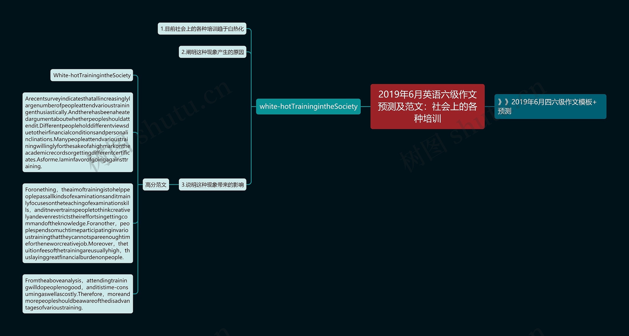 2019年6月英语六级作文预测及范文：社会上的各种培训