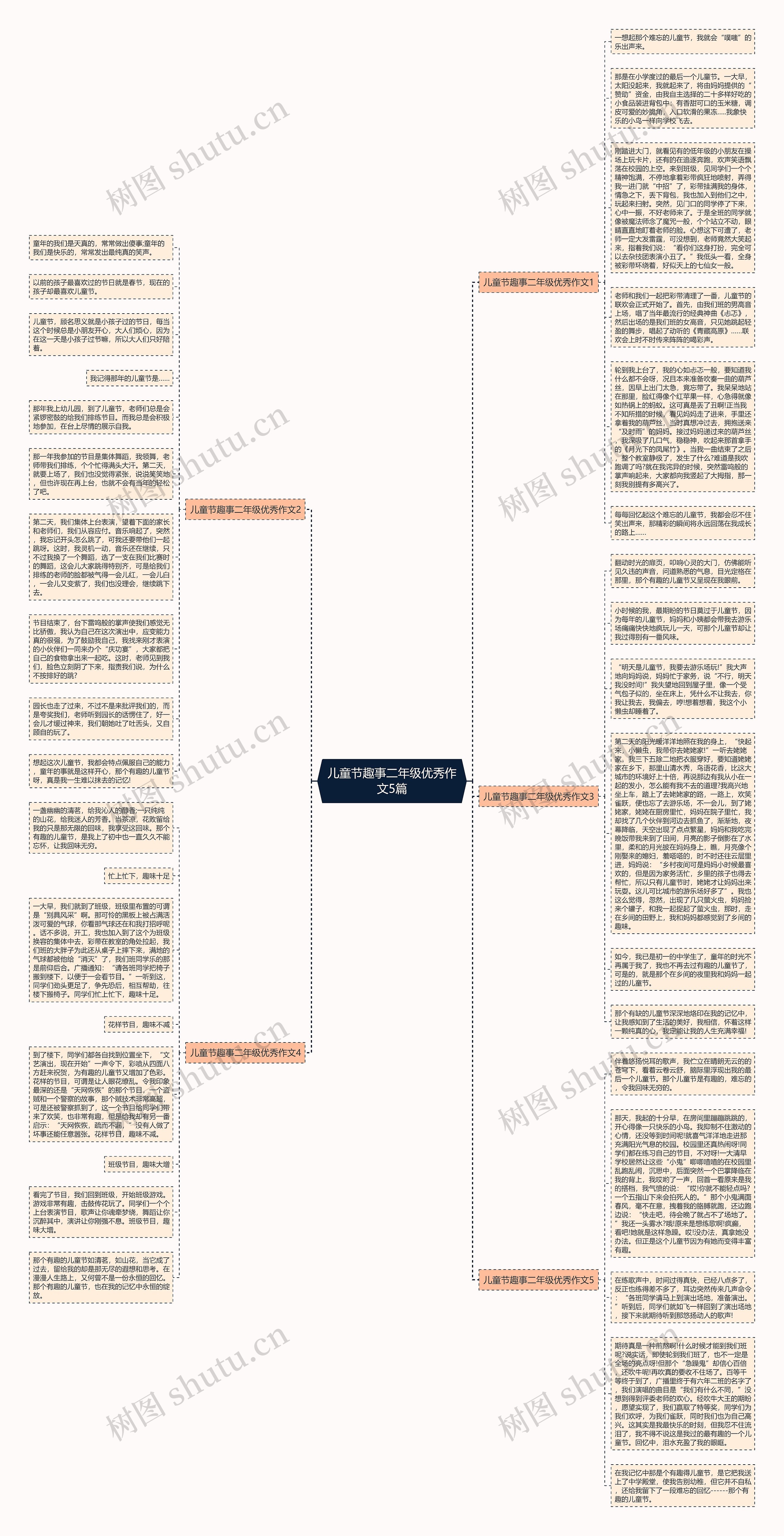 儿童节趣事二年级优秀作文5篇思维导图