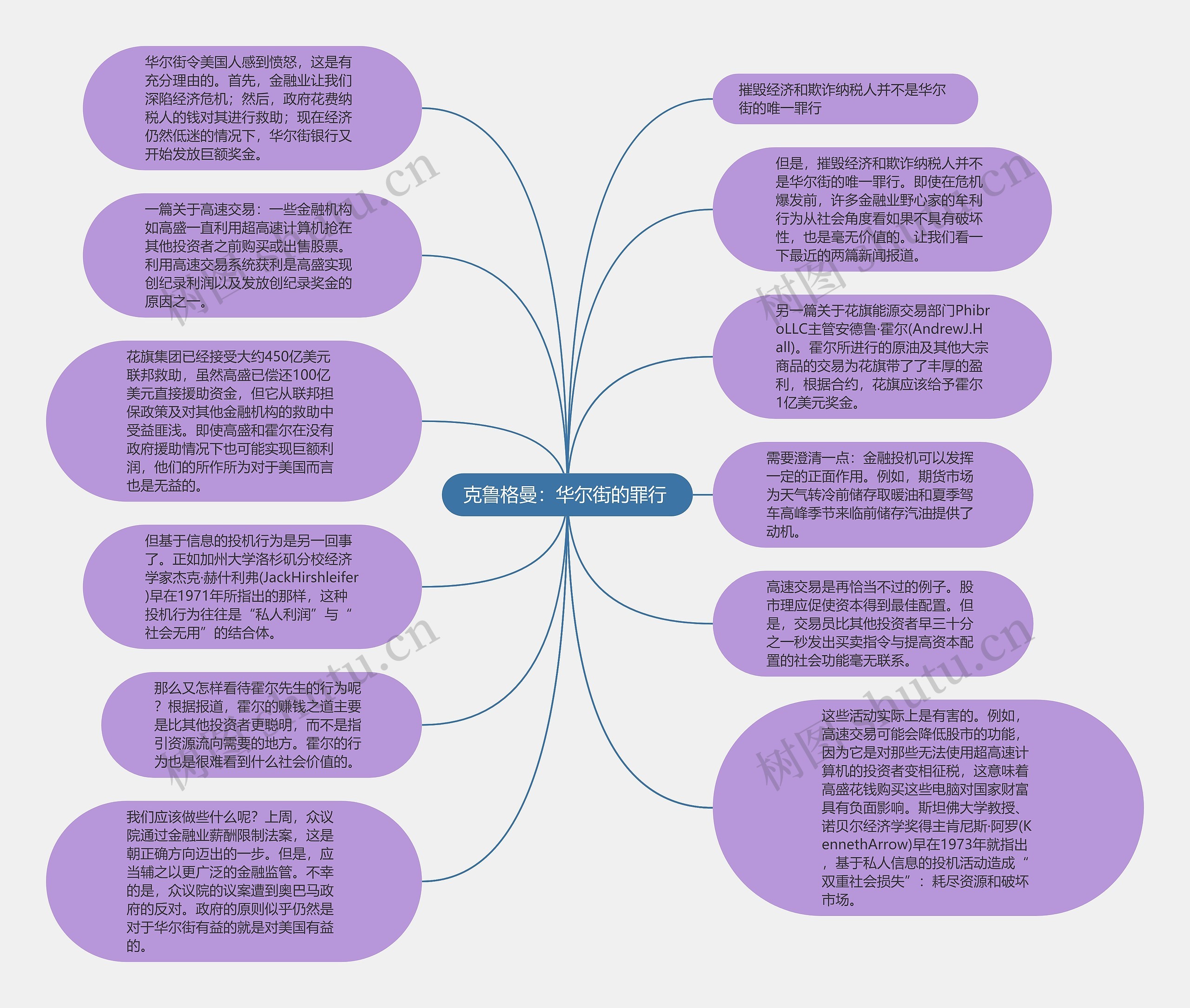 克鲁格曼：华尔街的罪行 