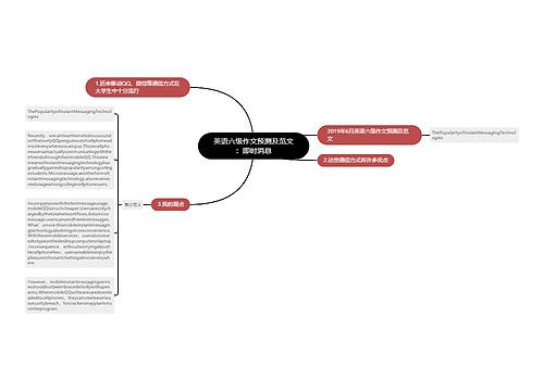 英语六级作文预测及范文：即时消息