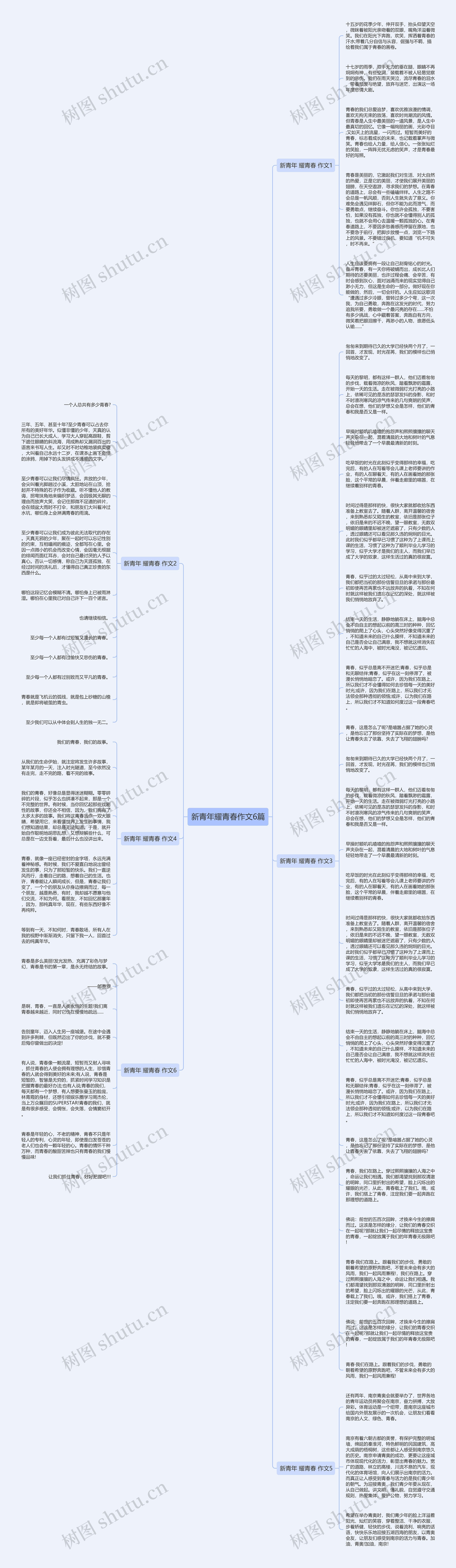 新青年耀青春作文6篇思维导图