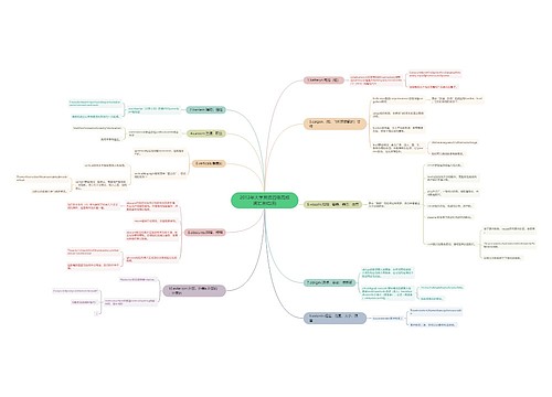 2012年大学英语四级高频词汇总结(8)