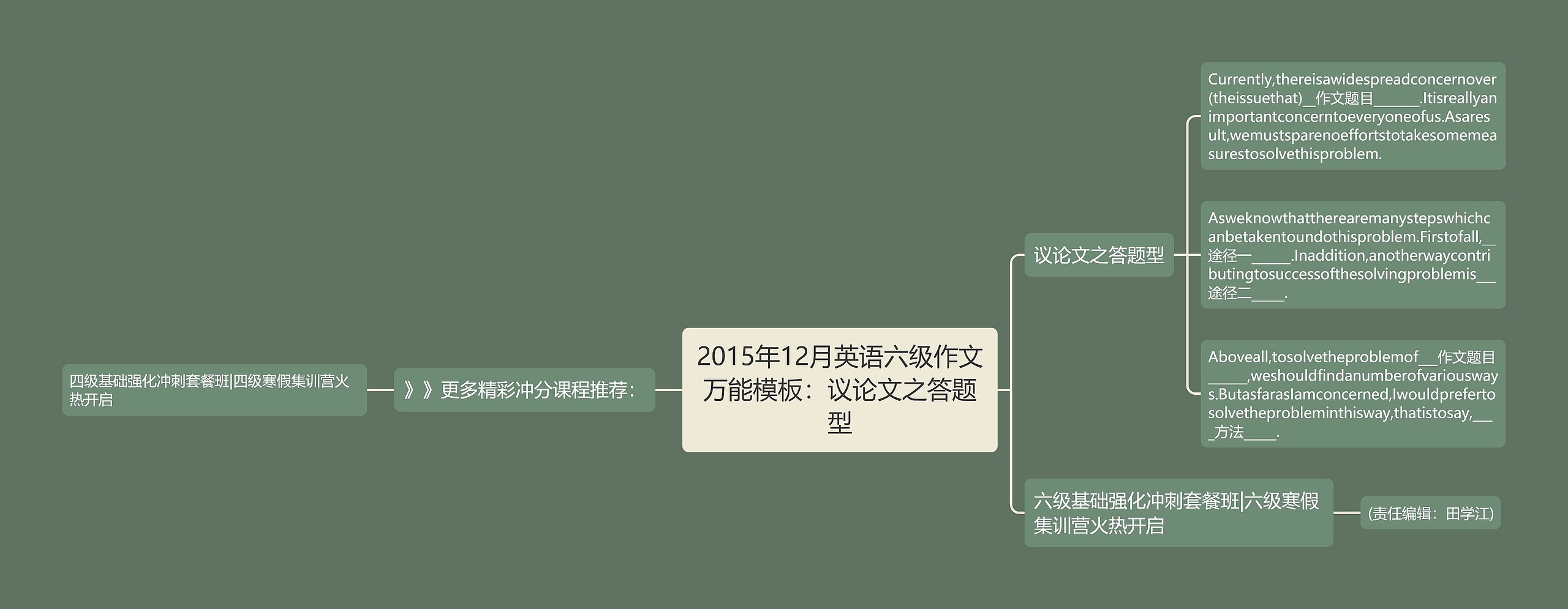 2015年12月英语六级作文万能：议论文之答题型思维导图