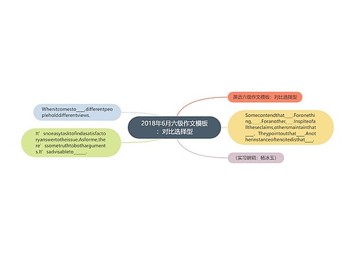 2018年6月六级作文模板：对比选择型