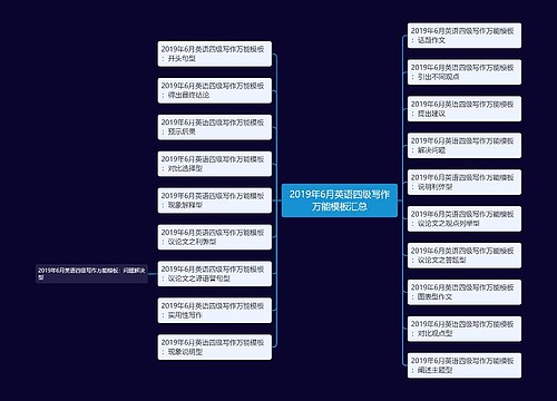 2019年6月英语四级写作万能模板汇总