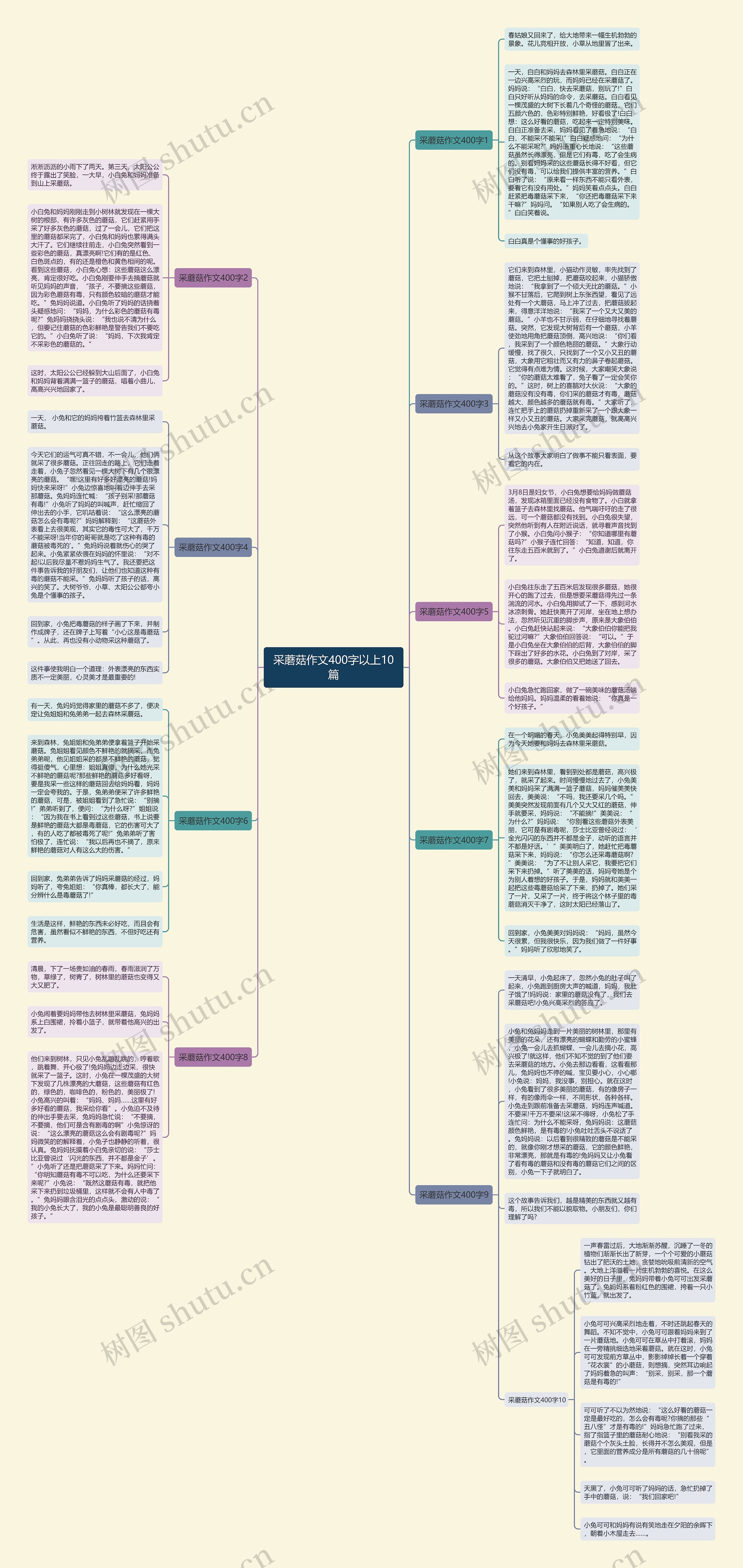 采蘑菇作文400字以上10篇思维导图