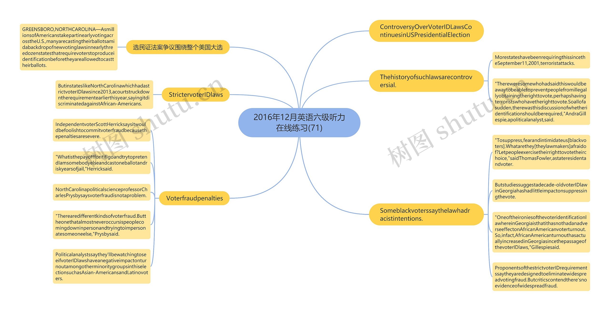 2016年12月英语六级听力在线练习(71)思维导图