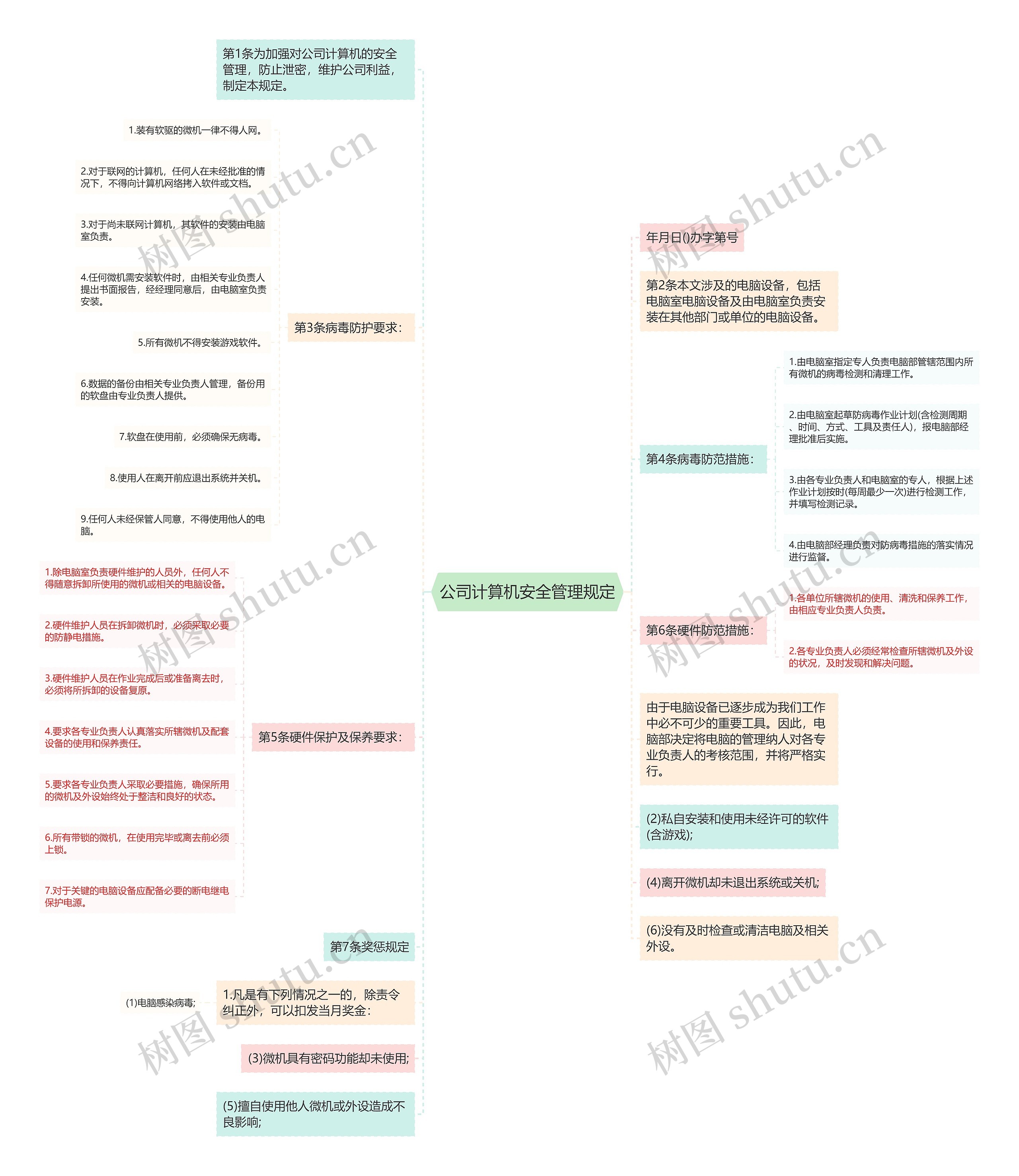 公司计算机安全管理规定思维导图