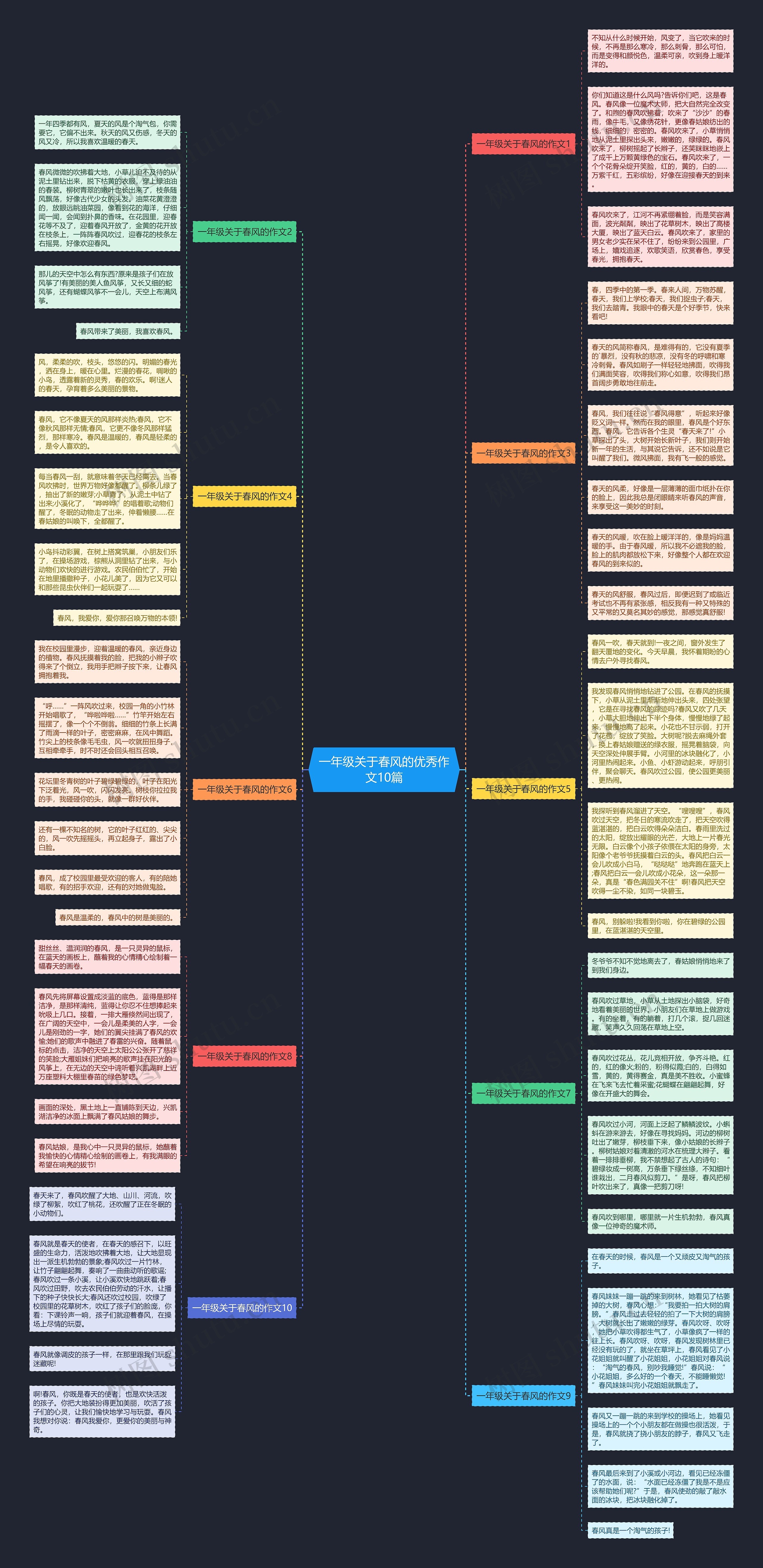 一年级关于春风的优秀作文10篇