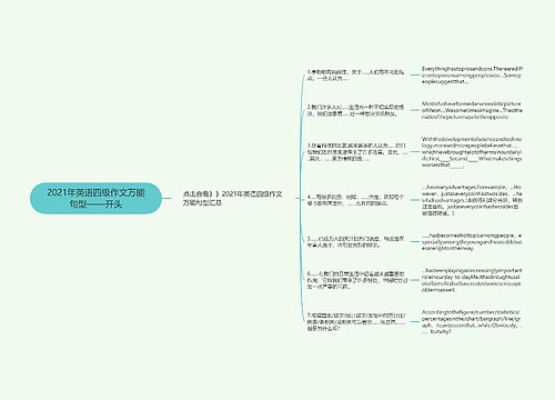 2021年英语四级作文万能句型——开头