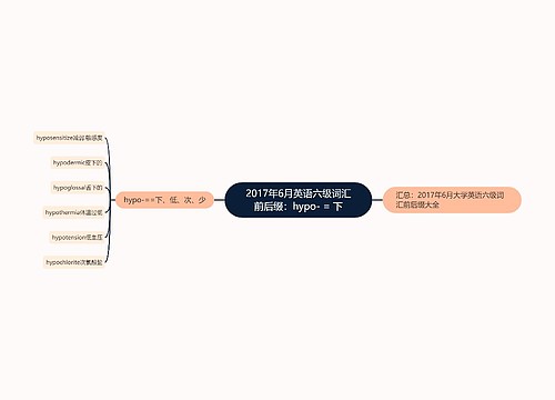 2017年6月英语六级词汇前后缀：hypo- = 下