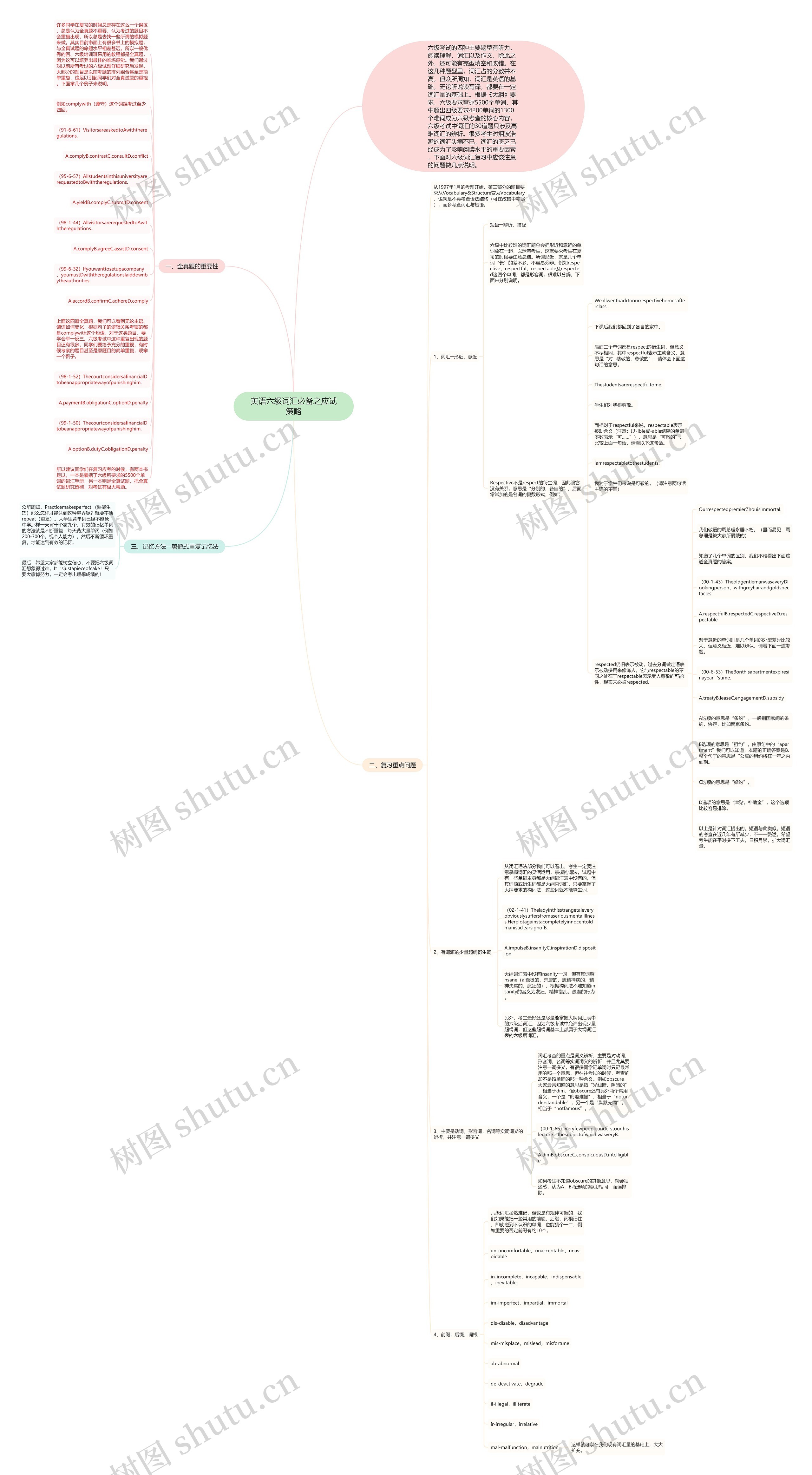 英语六级词汇必备之应试策略思维导图