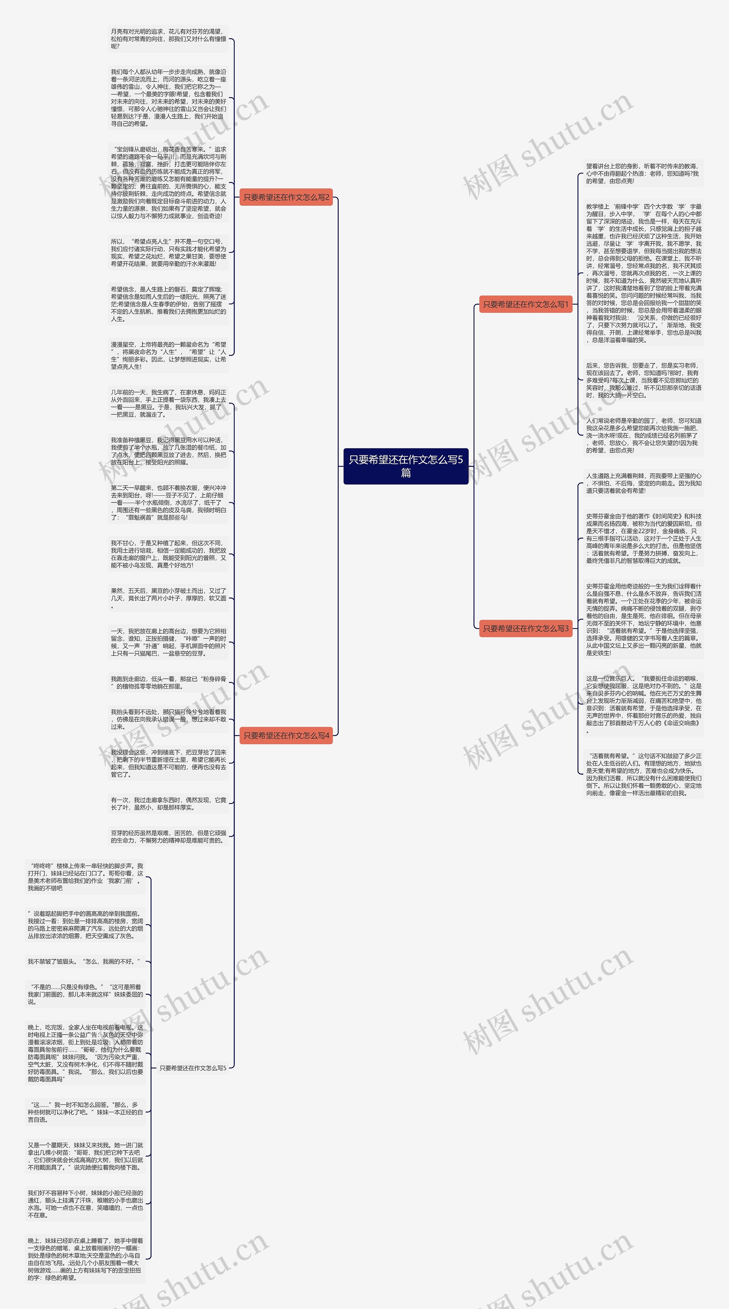 只要希望还在作文怎么写5篇思维导图