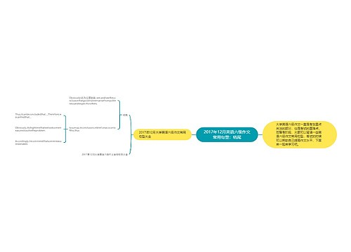 2017年12月英语六级作文常用句型：结尾