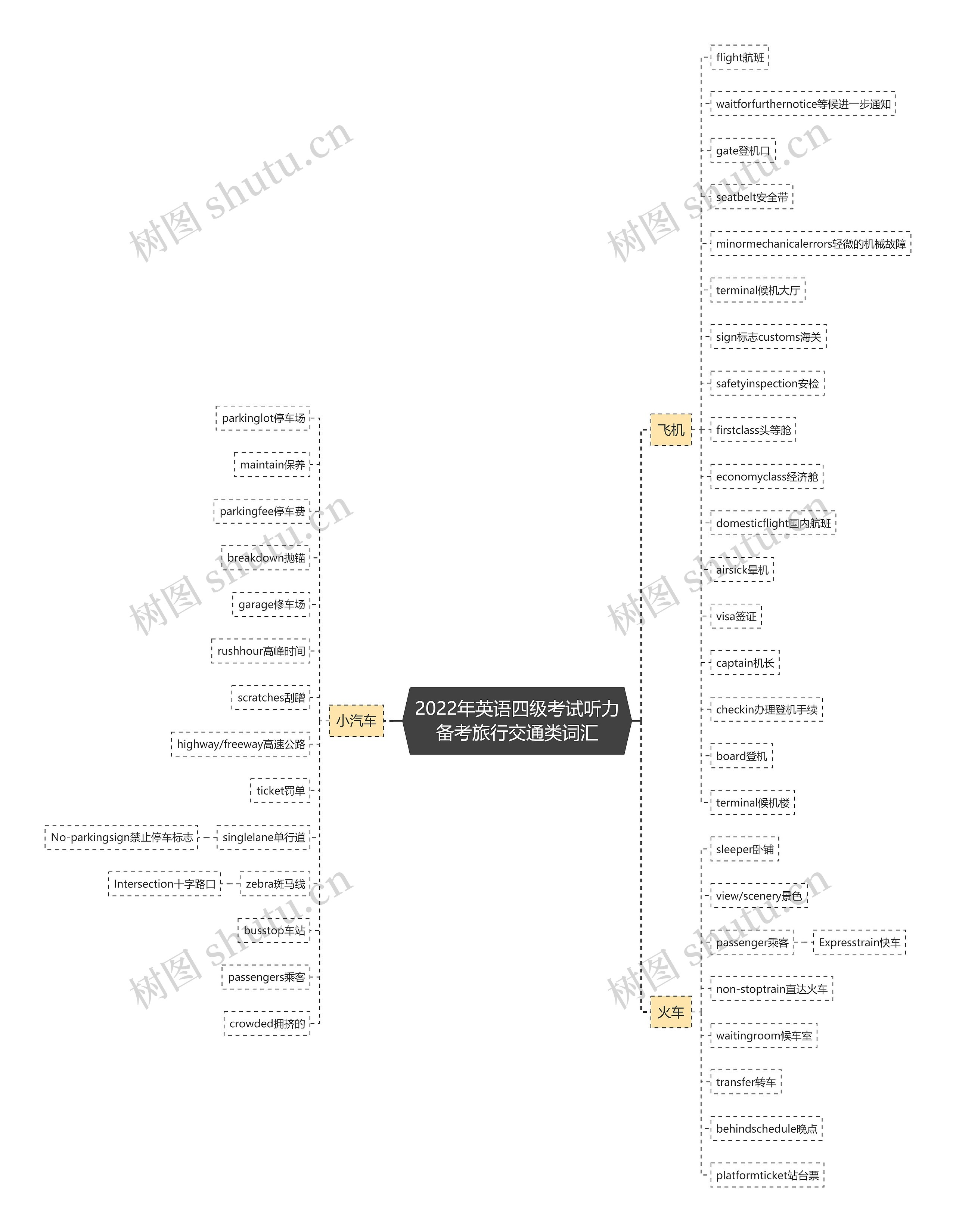 2022年英语四级考试听力备考旅行交通类词汇