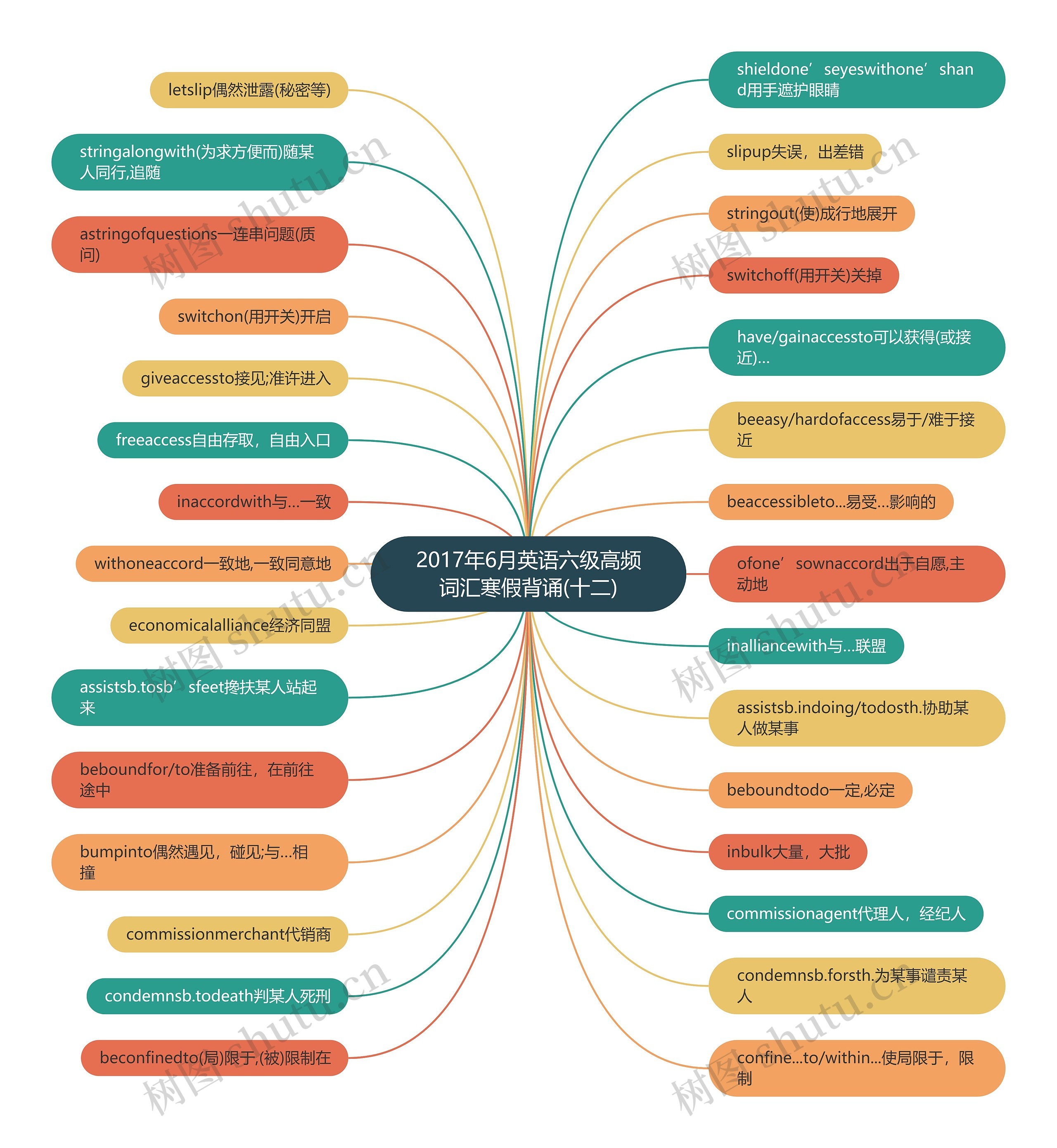 2017年6月英语六级高频词汇寒假背诵(十二)思维导图