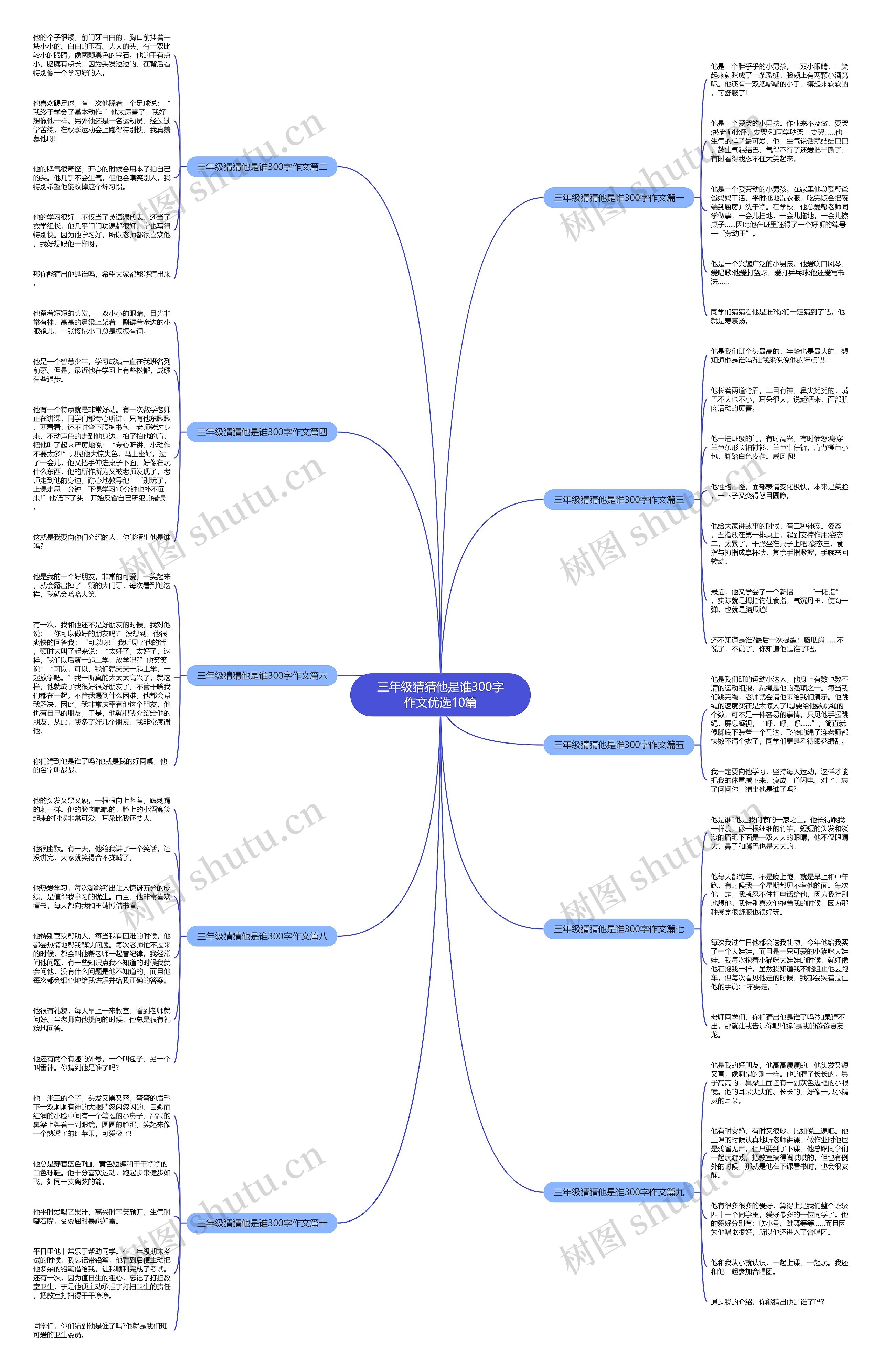 三年级猜猜他是谁300字作文优选10篇思维导图