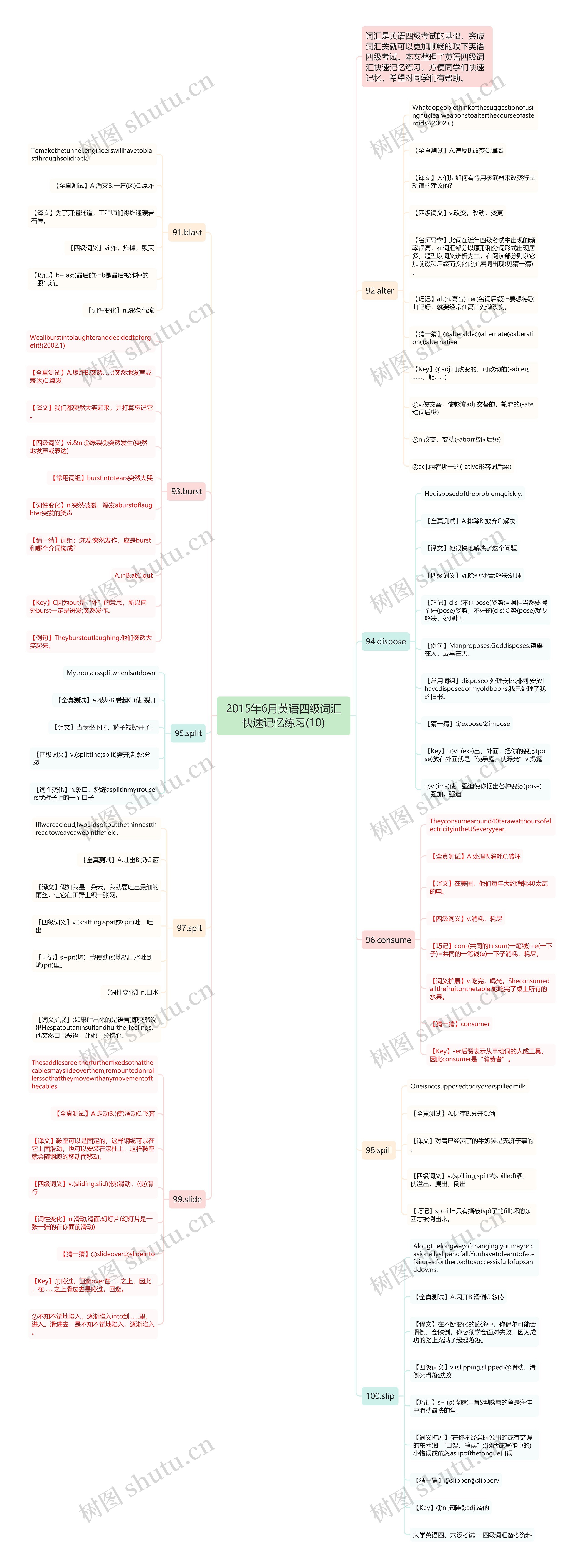 2015年6月英语四级词汇快速记忆练习(10)