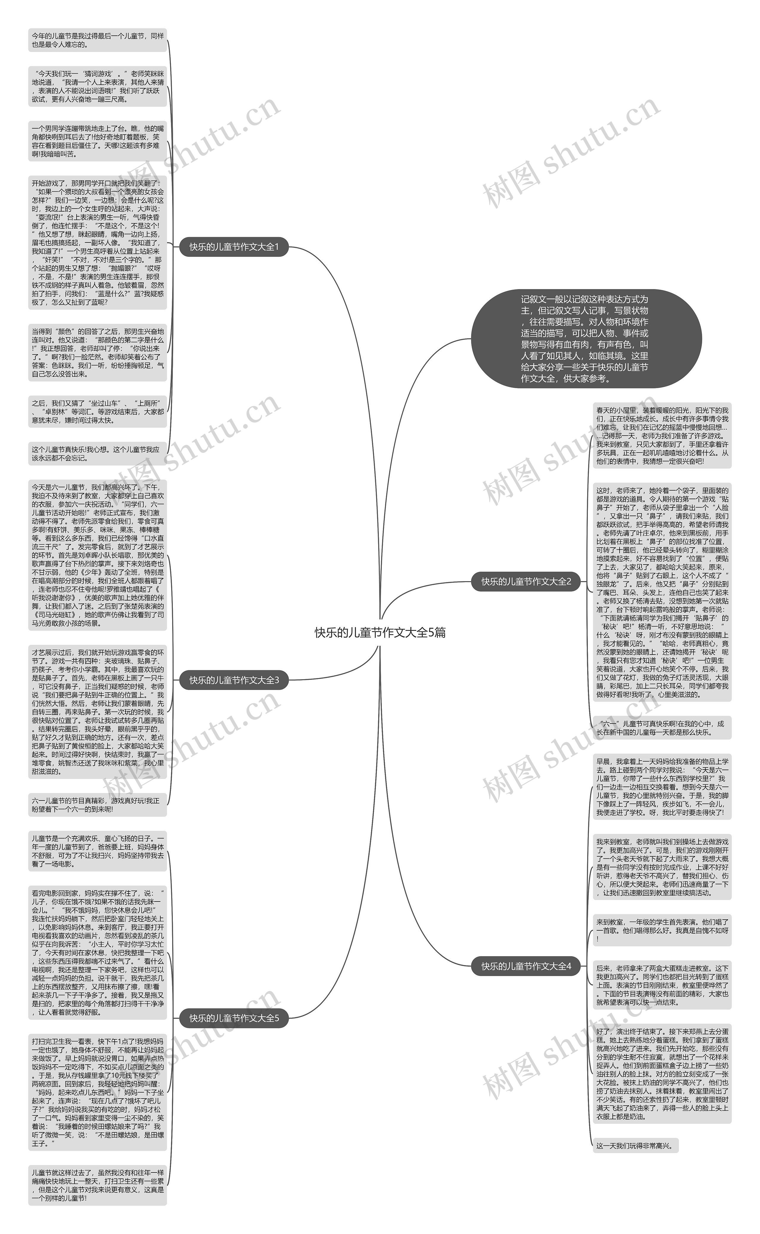 快乐的儿童节作文大全5篇