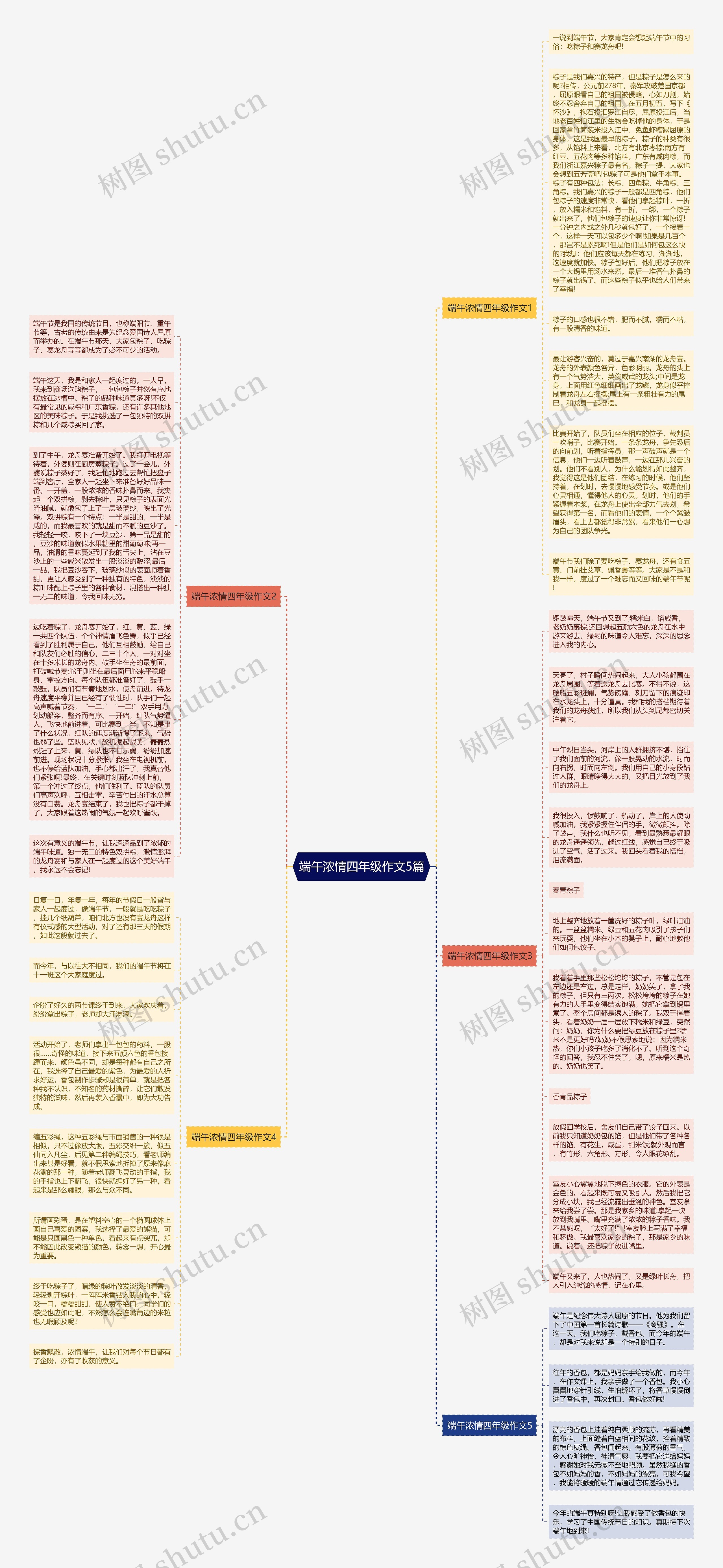 端午浓情四年级作文5篇思维导图