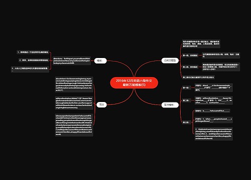 2016年12月英语六级作文最新万能模板(5)