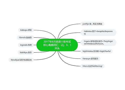 2017年6月英语六级考试核心高频词汇：以j、k、l开头