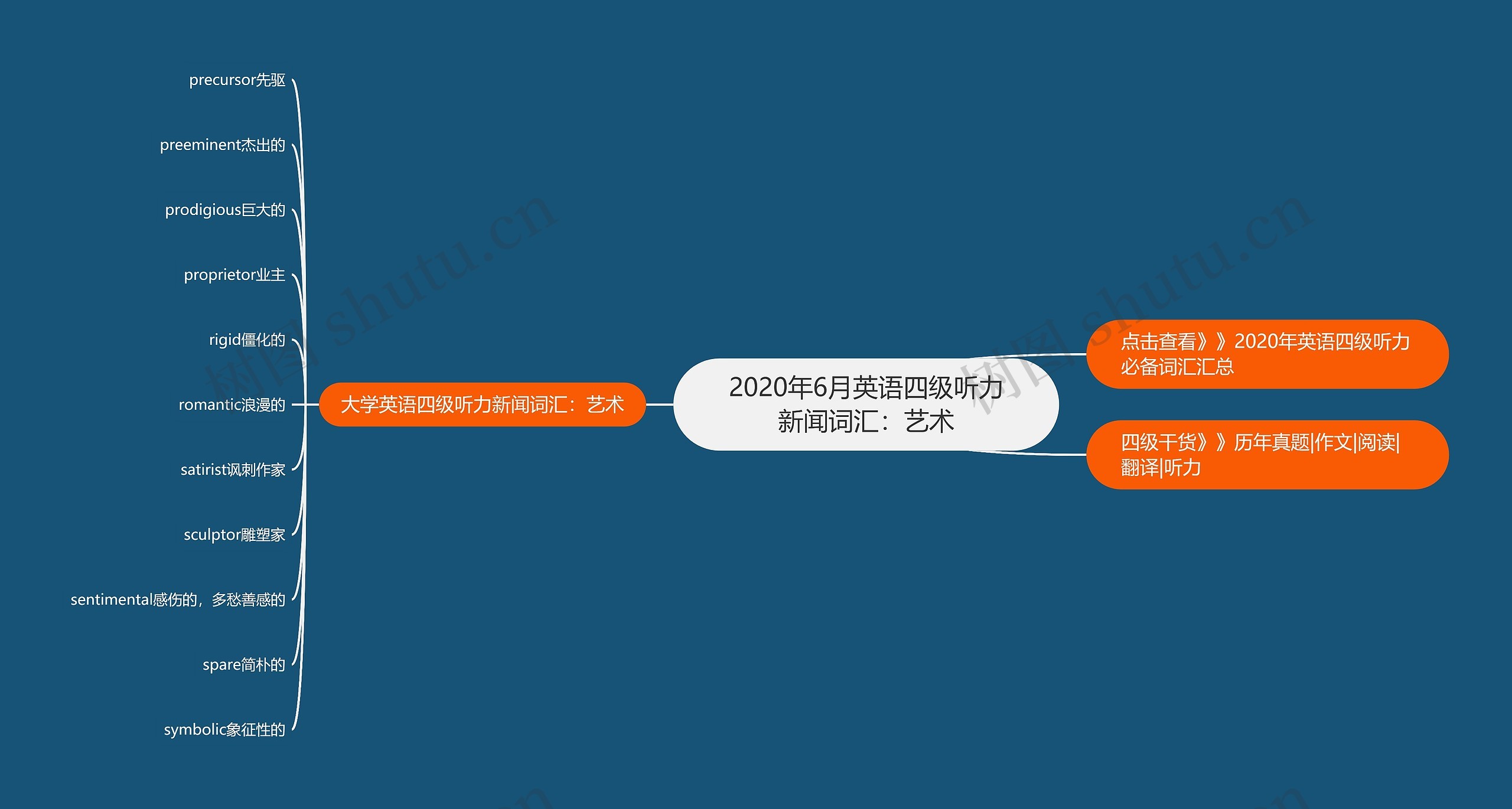 2020年6月英语四级听力新闻词汇：艺术