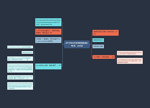 2019年6月英语四级词汇考点：avoid