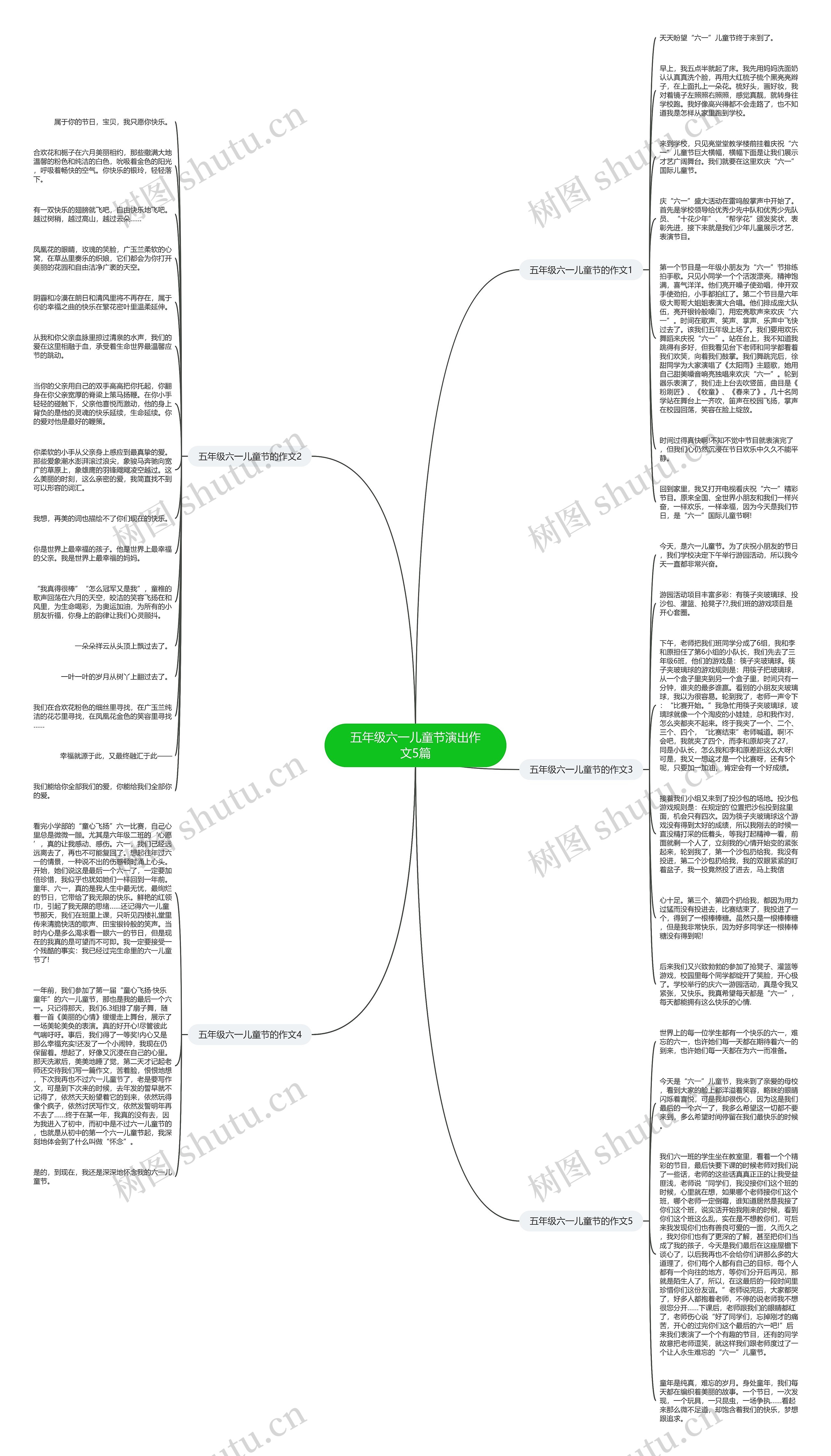 五年级六一儿童节演出作文5篇思维导图