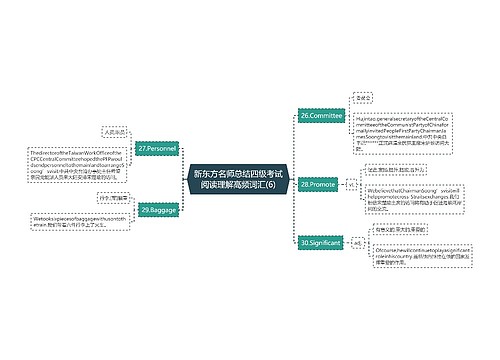 新东方名师总结四级考试阅读理解高频词汇(6)