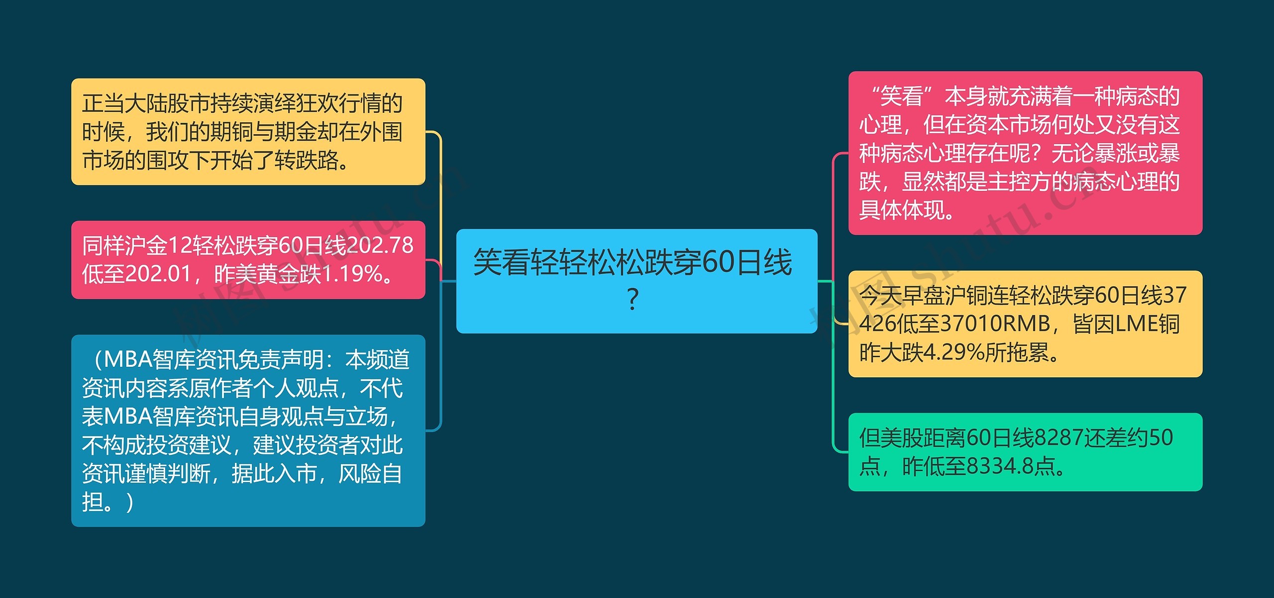 笑看轻轻松松跌穿60日线 ? 