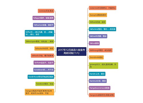 2017年12月英语六级备考高频词组(十六)