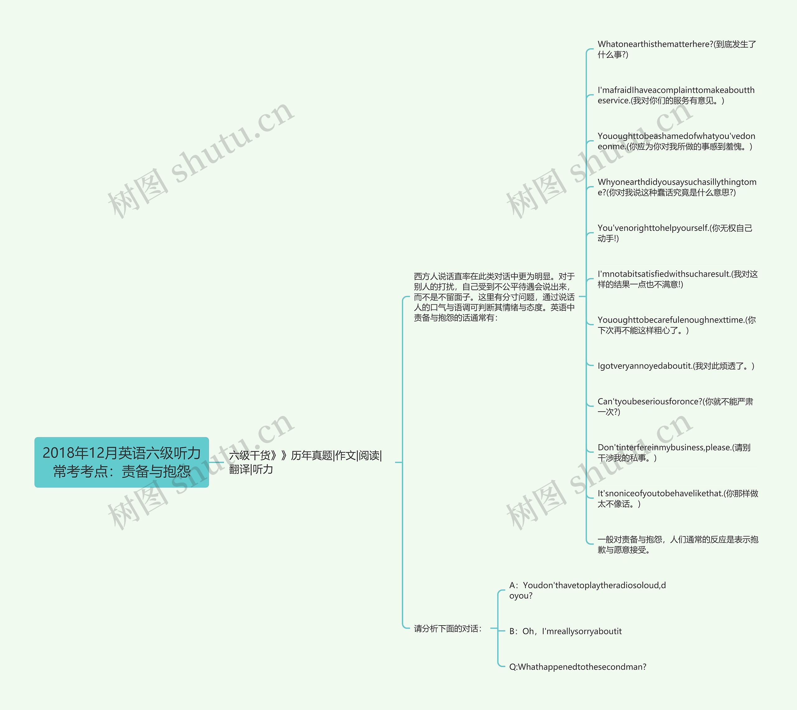 2018年12月英语六级听力常考考点：责备与抱怨思维导图