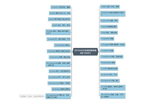 2015年6月英语四级高频词汇日记(5)