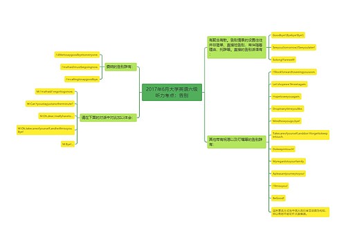 2017年6月大学英语六级听力考点：告别