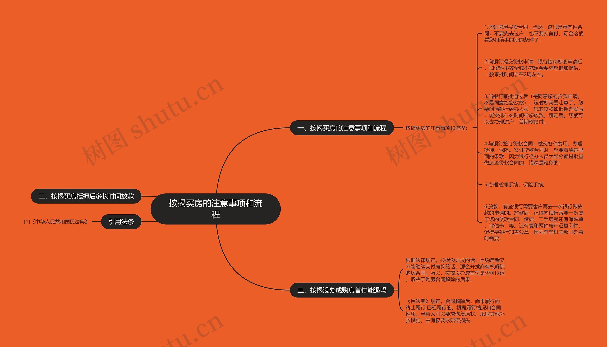 按揭买房的注意事项和流程思维导图