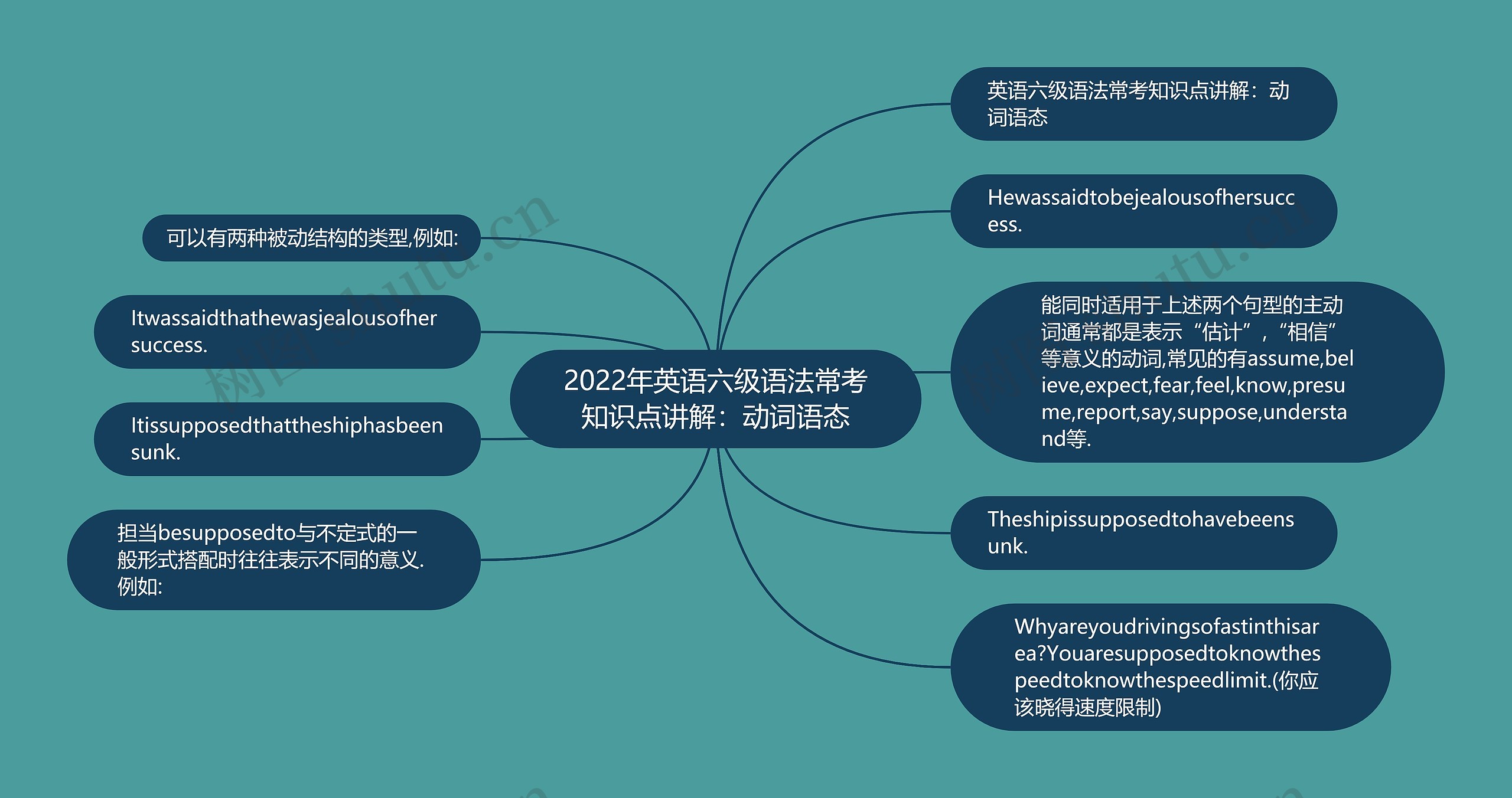 2022年英语六级语法常考知识点讲解：动词语态