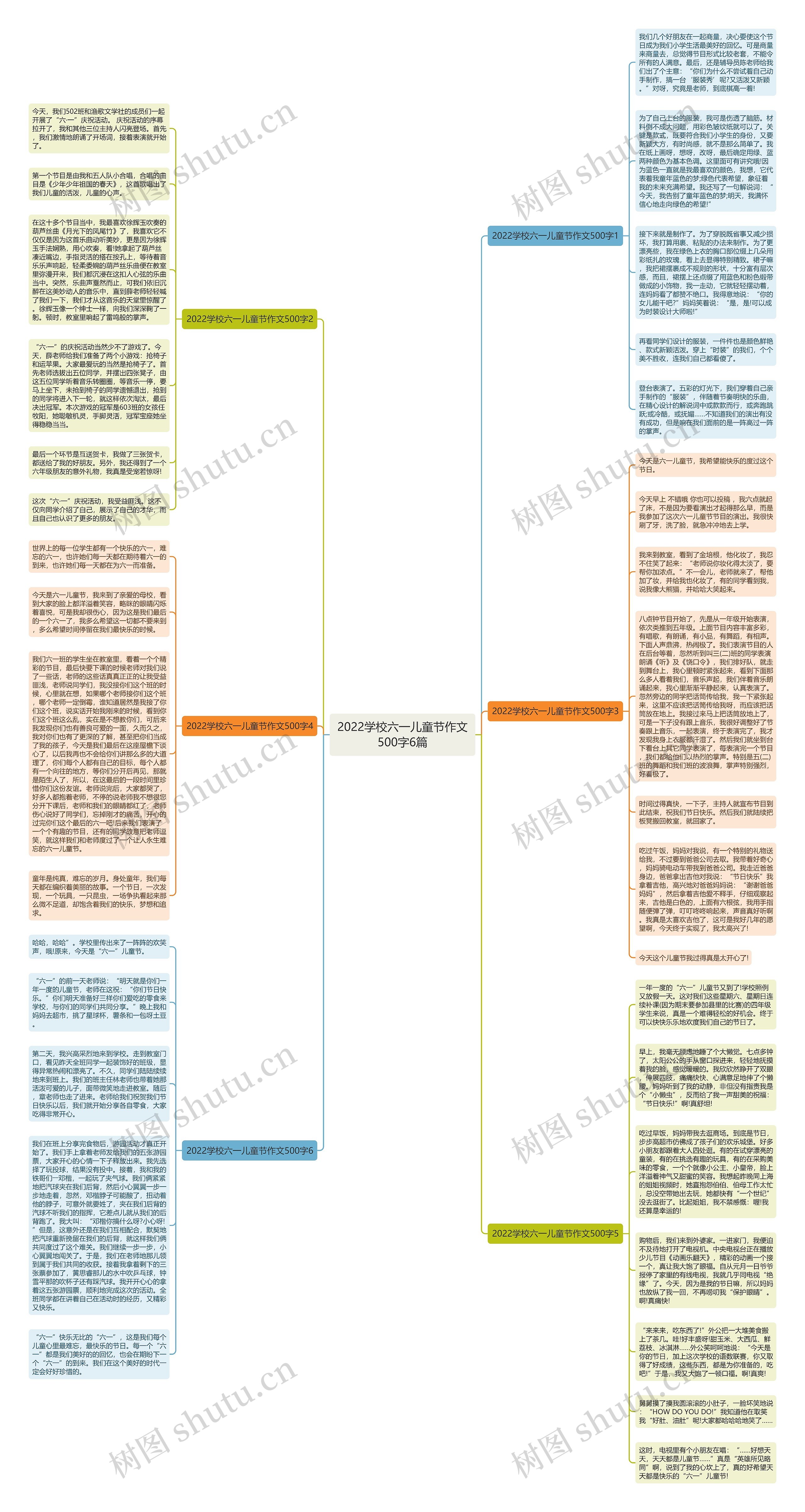 2022学校六一儿童节作文500字6篇思维导图