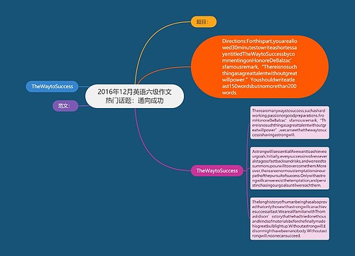 2016年12月英语六级作文热门话题：通向成功