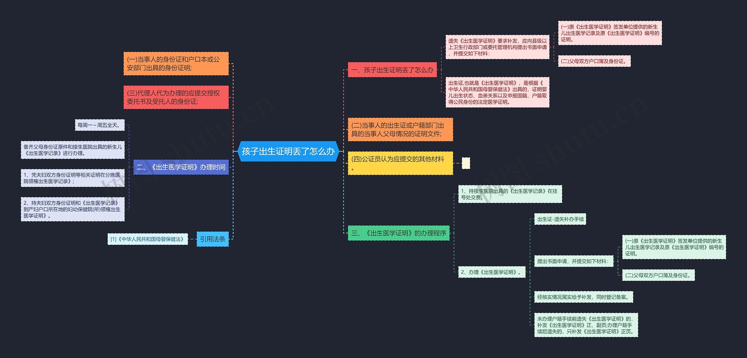 孩子出生证明丢了怎么办 孩子出生证明丢了怎么办