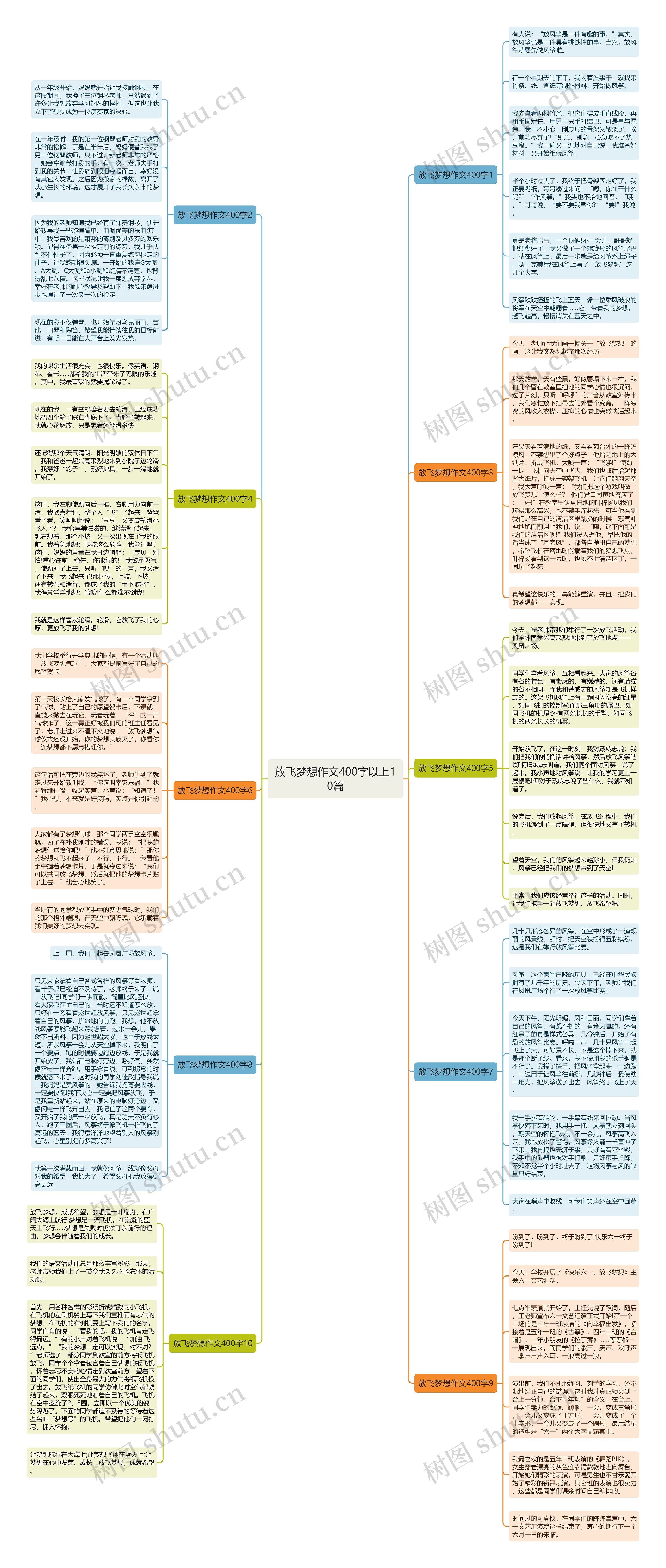 放飞梦想作文400字以上10篇思维导图