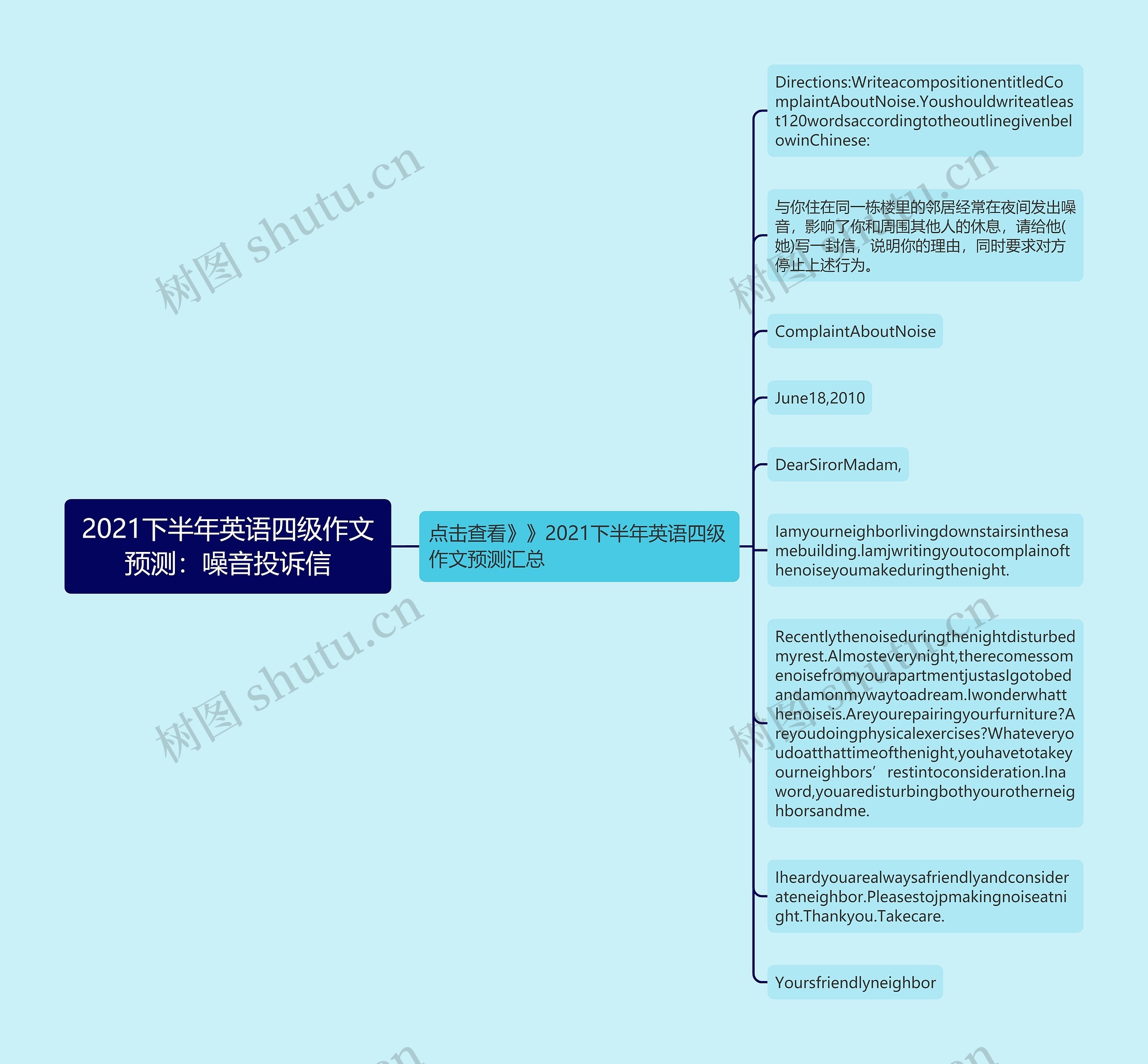 2021下半年英语四级作文预测：噪音投诉信